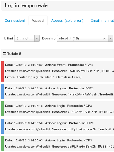 ETLive analisi log email