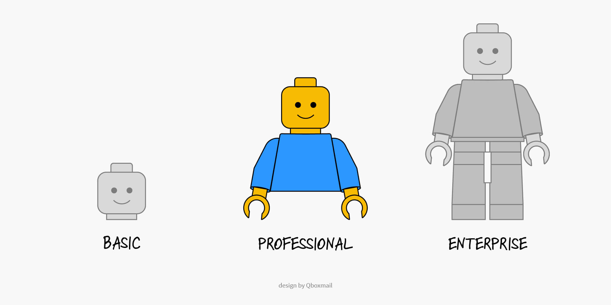 Illustrazione di tre blocchi LEGO assemblati per rappresentare le classi di abbonamento: Basic, Professional ed Enterprise di Qboxmail