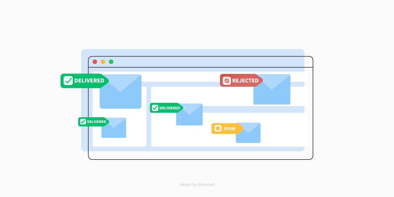 Illustrazione di Tracemail con email ricevuta correttamente, email bloccata per possibile spam e email rifiutata evidenziata in rosso.